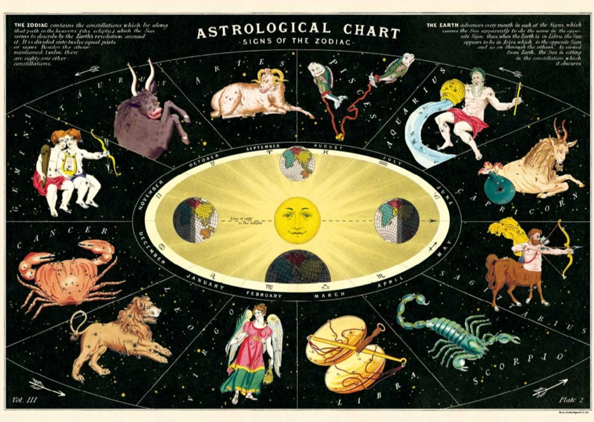 Cavallini & Co Poster Wrap / Astrological Chart