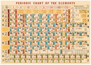 Cavallini & Co Poster Wrap / Periodic Chart