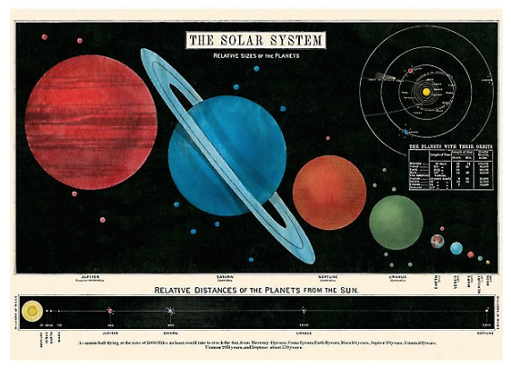 Cavallini & Co Poster Wrap / Solar System